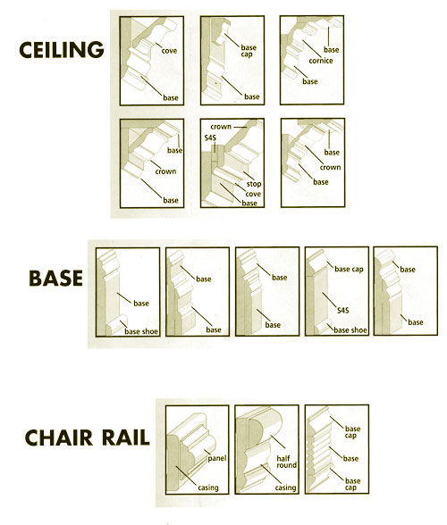 Built up mouldings